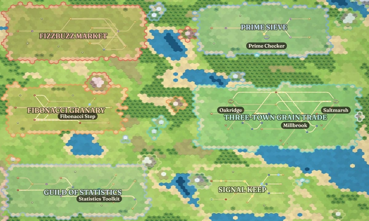 Archipelago: a continent of hex-tile nations, each one a running program: FizzBuzz Market, Prime Sieve, Three-Town Grain Trade, Signal Keep